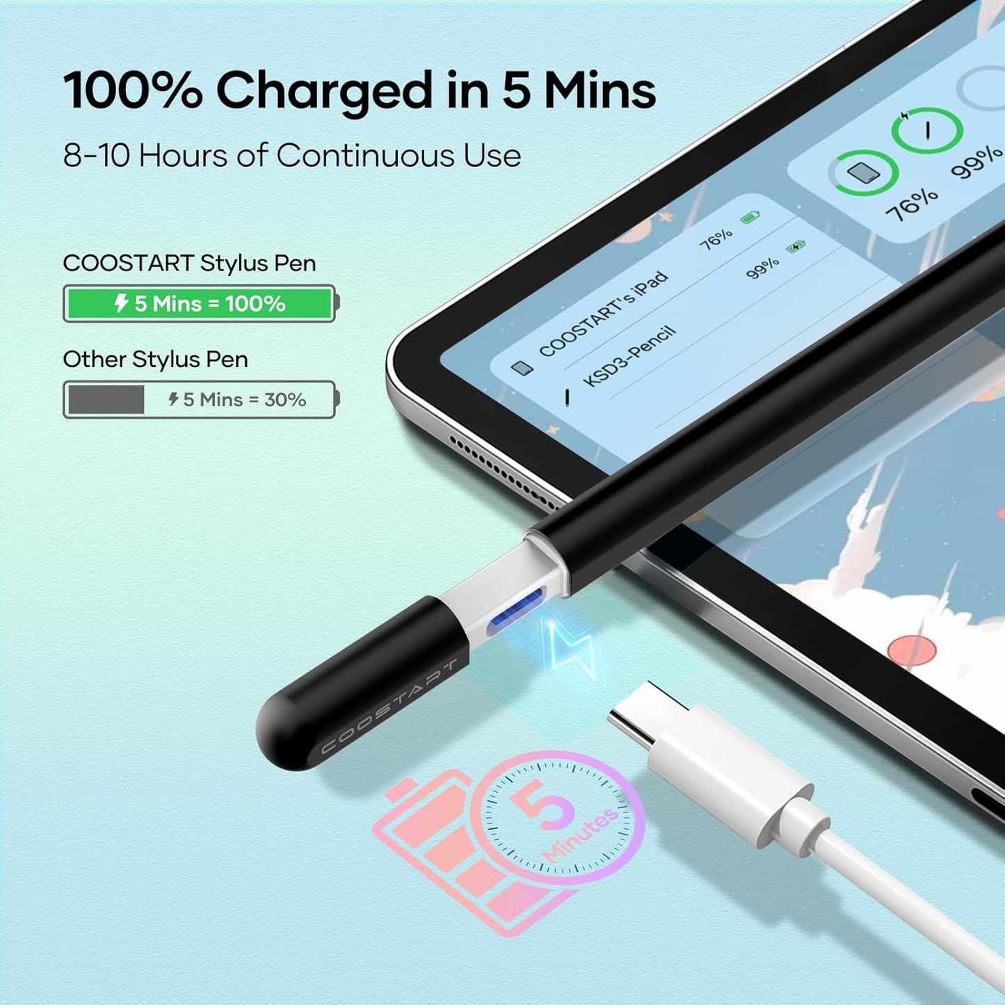 Stylus Pen for iPad 9th&10th Generation, 5 Mins Fast Charging Active Pencil Work for 2018-2024 iPad Air 3/4/5, iPad 6/7/8/9/10/11, iPad mini 5/6, iPad Pro 11"/12.9", Black