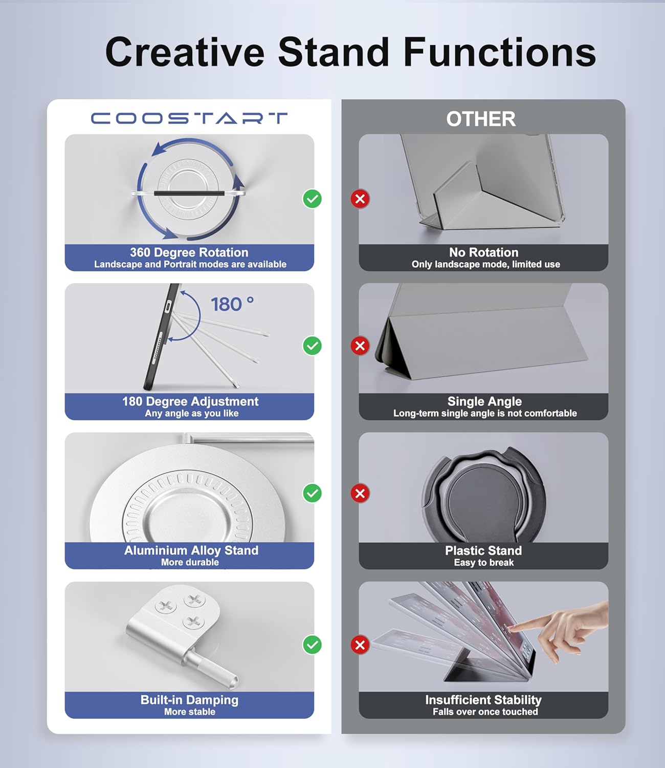 Rotating Case for iPad (A16) 11th Generation 11 Inch 2025, iPad 10th Generation 10.9 Inch 2022 with Pencil Holder, 360 Degree Rotating Stand for Portrait/Landscape Modes, Case with Stand, Black
