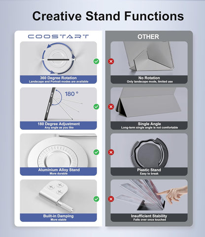 Rotating Case for iPad (A16) 11th Generation 11 Inch 2025, iPad 10th Generation 10.9 Inch 2022 with Pencil Holder, 360 Degree Rotating Stand for Portrait/Landscape Modes, Case with Stand, Black