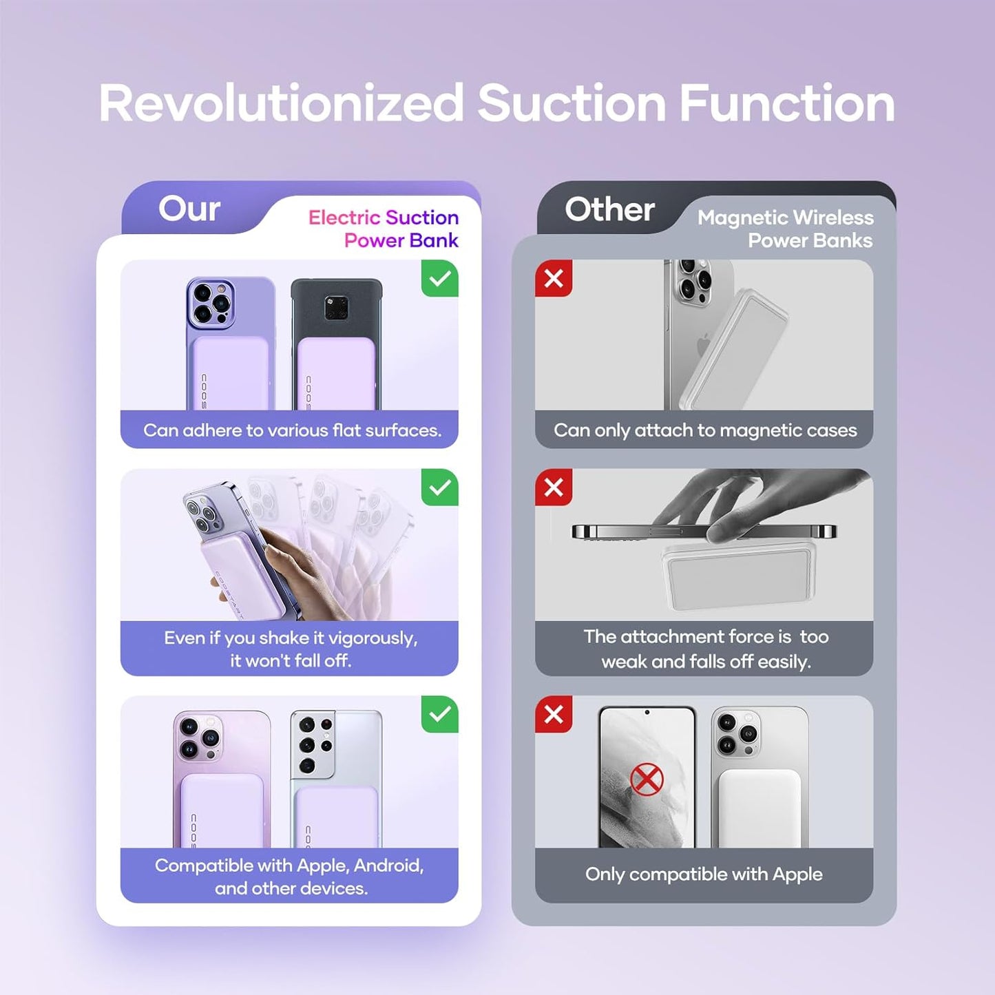 Wireless Portable Charger for Samsung, 5000mAh Ultra Slim Power Bank with Innovative Electric Suction Cup, Compatible with iPhone and Android Cell Phone, Support 22.5W USB-C PD Fast Charging, Purple
