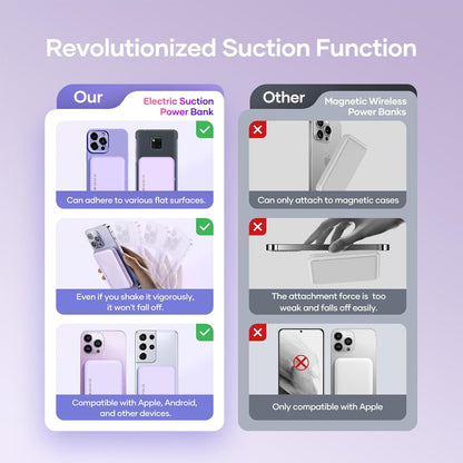 Wireless Portable Charger for Samsung, 5000mAh Ultra Slim Power Bank with Innovative Electric Suction Cup, Compatible with iPhone and Android Cell Phone, Support 22.5W USB-C PD Fast Charging, Purple