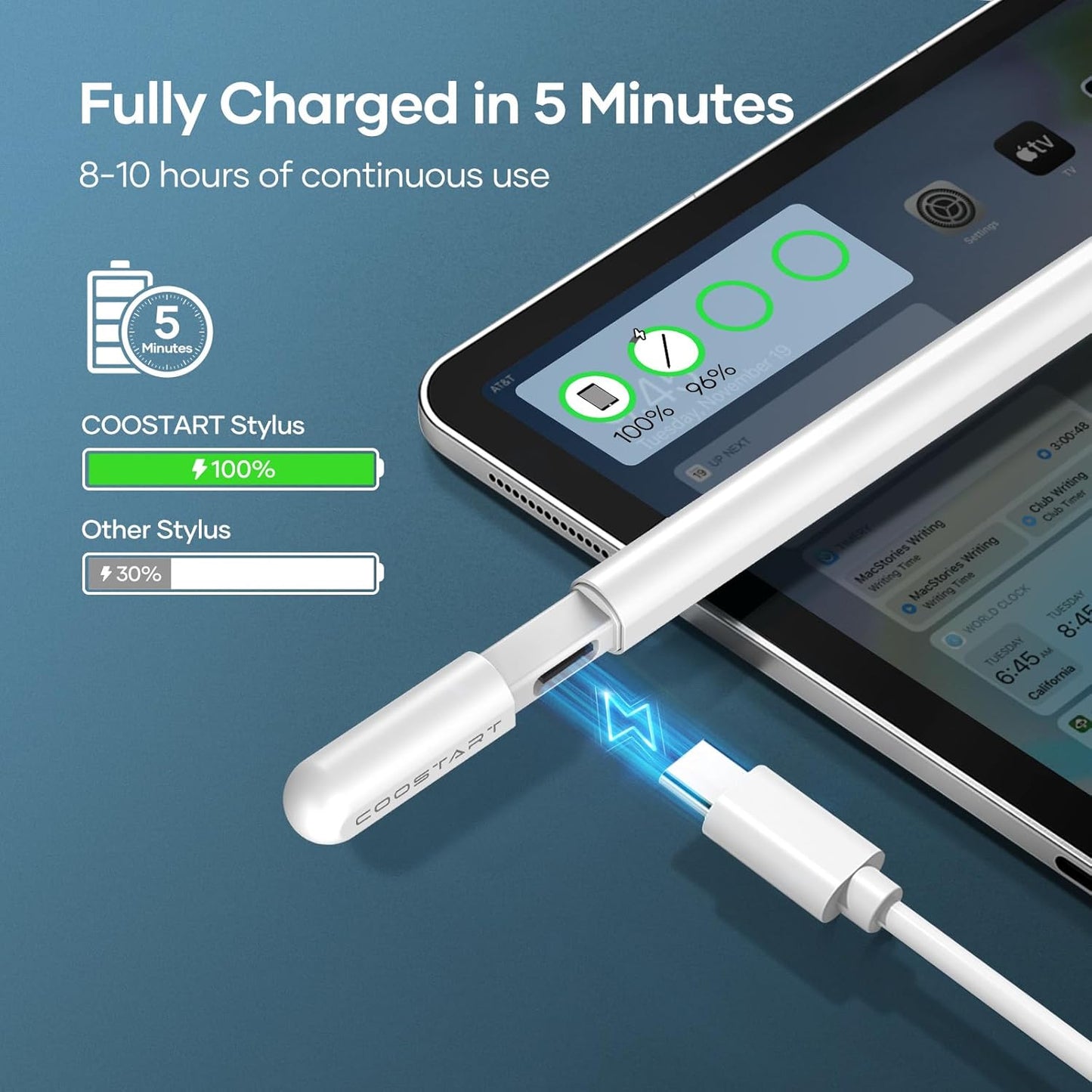 Stylus Pen for iPad 9th&10th Generation, 5 Mins Ultra Fast Charging Active Pencil Work for 2018-2023 iPad Air 3/4/5, iPad 6/7/8/9/10, Mini 5/6, Pro 11"/12.9", White